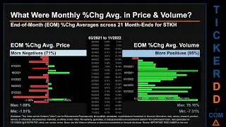 STKH Price and Volume Analysis by 650 Day Look Back STKH Stock Analysis for Steakholder Food Stock $