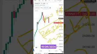 FinNifty pre open Analysis important level #shorts #news #trading #stockmarket #learning #preset