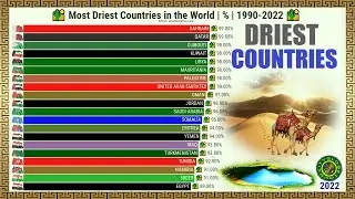 MOST DRIEST COUNTRIES IN THE WORLD