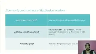 HTTP SESSION MANAGEMENT IN SERVLETS