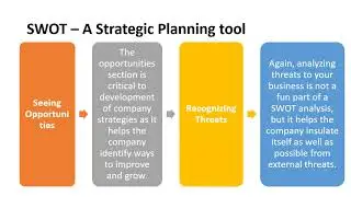 Netflix SWOT PPT