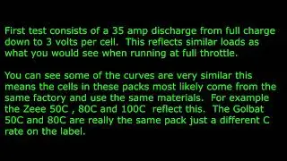RC Lipo C-Rates