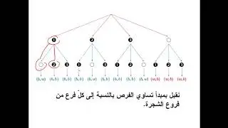الدرس الأول الاحتمالات مفاهيم اساسية للصف الثالث الثانوي العلمي 2020