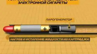 Как работает электронная сигарета?.flv