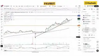 Maybank Investment Bank's Daily Technical Analysis | 28 October 2025