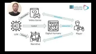 Enhancing Empathy Through Personalized AI-Driven Experiences and Conversations with Digital Human...