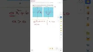 Graphical representations of Quadratic polynomial