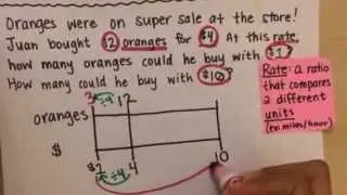 Unit Rate Word Problem - Solve Using a Double Number Line