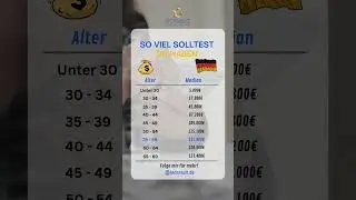 Wie viel Verm&ouml;gen solltest du in deinem Alter haben? #shorts
