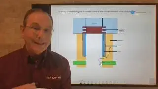 Drilling Well Design and Safety Best Practice Recommendations