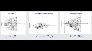 Residual analysis (3/4): Detecting heteroscedasticity