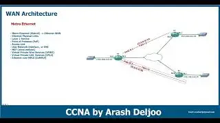 4 Design -  WAN Architecture Metro Ethernet by  ArashDeljoo Part6