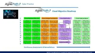 AgilePath Cybersecurity   Cloud Migration Risks