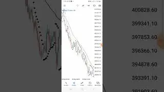 Powerful 98.0% parabolic sar strategy to make profitable profits 💴💵🔥🔥🔥