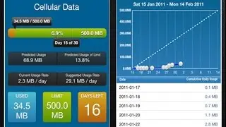 Top Data Usage Tracking Apps for iPhone