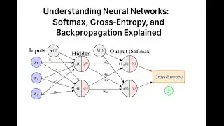 Understanding Neural Networks: Softmax, Cross-Entropy, and Backpropagation Explained