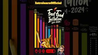 Fast Food Inflation in the World .#IntrolearnOfficial  #education #Food
