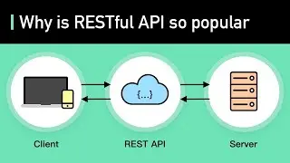 REST API    PART 5 FULL COURSE 