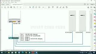 Cara Setting Mikrotik untuk Hotspot Voucher + Install Mikhmon