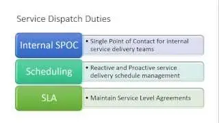 Onsite Service Delivery Best Practices