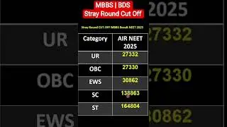 MBBS BDS Stray Round Cut Off | Stray Round Cut Off NEET 2025 | CUT OFF NEET 2025