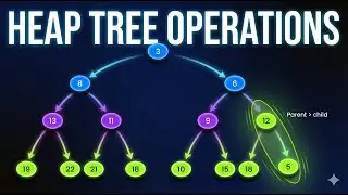 Heaps Implementation and examples