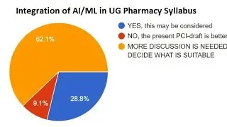 Integration of AI/ML in UG Pharmacy Syllabus