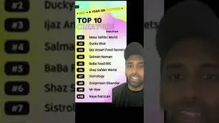 TOP 10 CREATORS OF PAKISTAN - MAAZ SAFAR NO. 1?