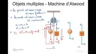 Objets multiples   Machine d’Atwood