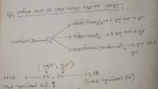 HSC Ict chapter 3 | দশমিক থেকে যেকোন সংখ্যা পদ্ধতিতে রূপান্তর | Class 11-12 Hsc Ict, Chapter3 part 2