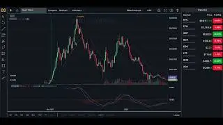 SPELL TOKEN CRYPTO PRICE UPDATE! SPELL TOKEN PRICE PREDICTION! SPELL TOKEN FORECAST 2022
