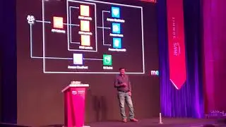 Holidayme @ aws summit Bahrain 2019