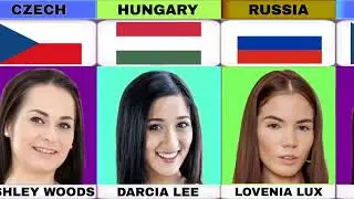 Top 20 young adult star 2024 | Bio Tape