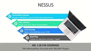 Nessus | Assignment 2 | MSIS-2K23