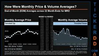MRO News along with Price and Volume Analysis MRO Stock Analysis $MRO Latest News TickerDD MRO Price