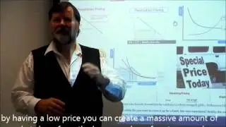 Penetration pricing strategy