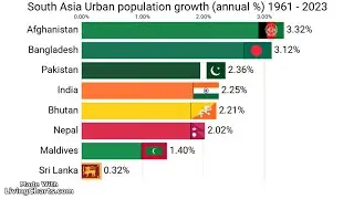 South Asia's Urban Population Growth Rate (1961&ndash;2023) 📊🏙️