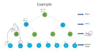 AlphaBetaPruning| Game Theory|Lecture 13| Artificial Intelligence| Tamil