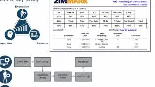 Robust Systems