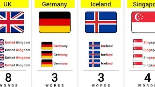How Many Words in The Name of Different Countries