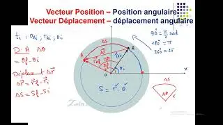 10 1 Position angulaire   D&eacute;placement angulaire   vitesse angulaire   acc&eacute;l&eacute;ration angulaire
