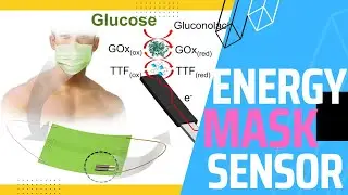 Wearable energy devices on a mask for self-powered glucose biosensors