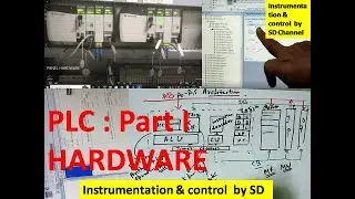 PLC : PART I :HARDWARE : ARCHITECTURE