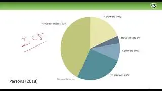 ICT Industry 1 - Introduction