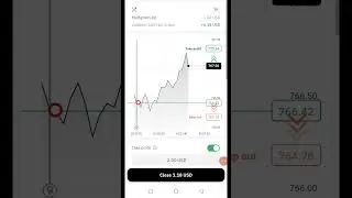 Generating 200% Profit Trading Deriv Multipliers