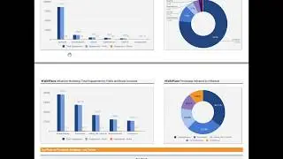 Digital Marketing and Web Strategy in Pharma - Case Study (GSK)
