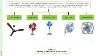 India Electric Fans Market Forecast & Opportunities, 2023 | TechSci Research