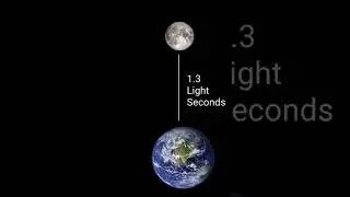 Speed of Light to Reach from Moon to Earth.