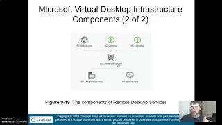 Server Virtualization Chapter 9: Microsoft Virtual Desktop Infrastructure Components