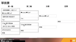HK VS TW🔥🔥 TW No.1 BUT WINNING IS NOT EVERYTHING, WE ARE GOOD